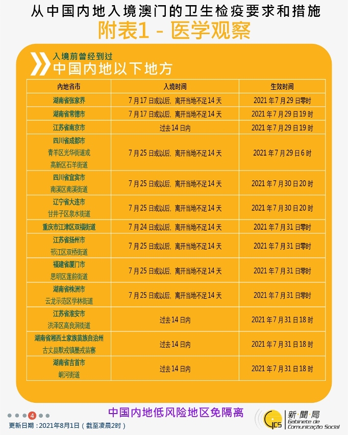 不同身份人士入境澳門衛生檢疫要求和措施