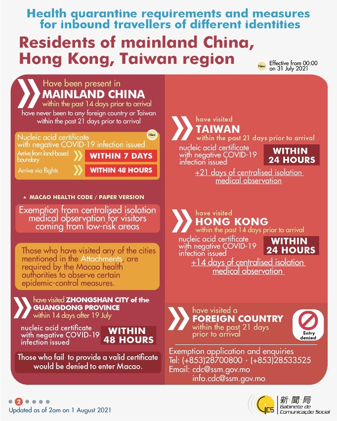 Health quarantine requirements and measures for inbound travellers of different identities. 