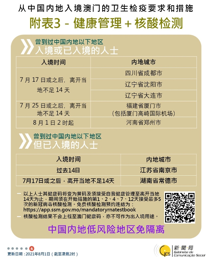 不同身份人士入境澳門衛生檢疫要求和措施