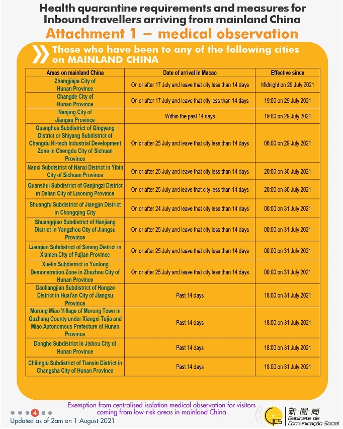 Health quarantine requirements and measures for inbound travellers of different identities. 