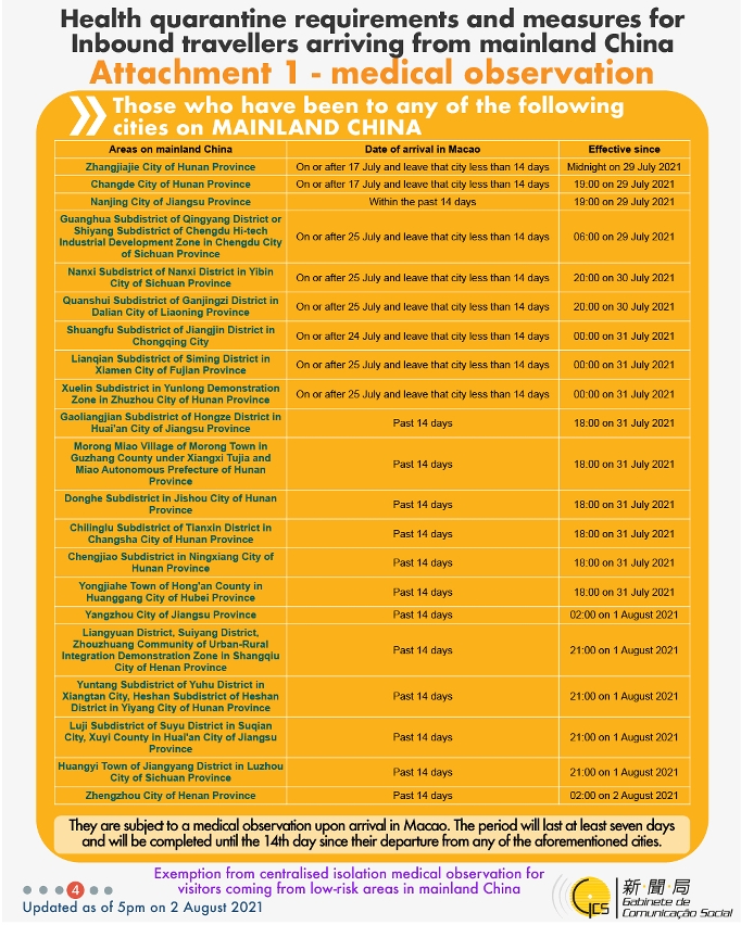 Health quarantine requirements and measures for inbound travellers of different identities.