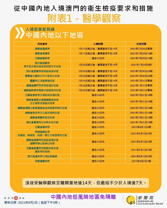 不同身份人士入境澳門衛生檢疫要求和措施