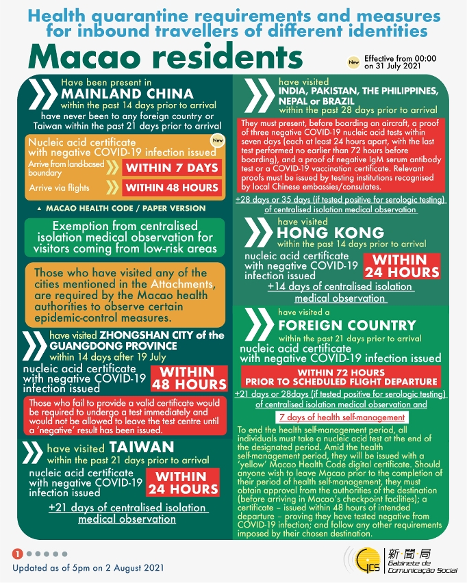 Health quarantine requirements and measures for inbound travellers of different identities.