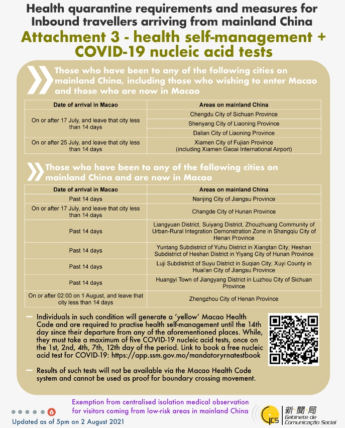 Health quarantine requirements and measures for inbound travellers of different identities.