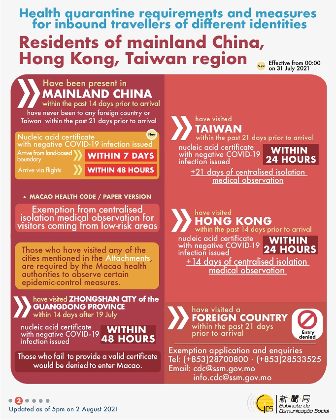 Health quarantine requirements and measures for inbound travellers of different identities.