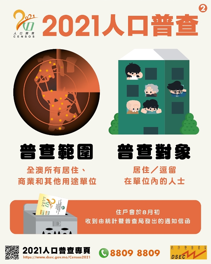 2021人口普查_02