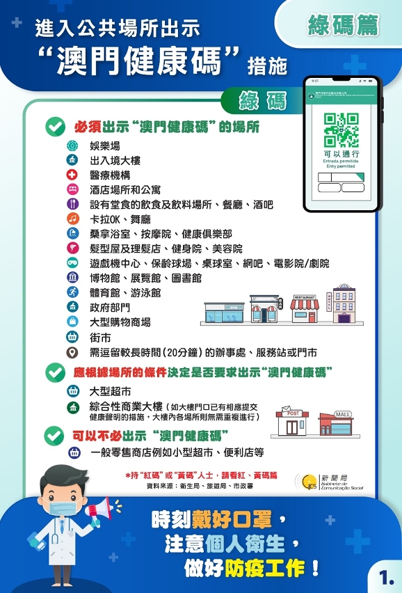 綠碼篇
