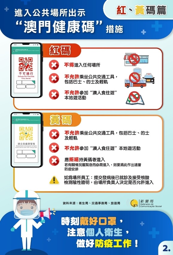 紅、黃碼篇