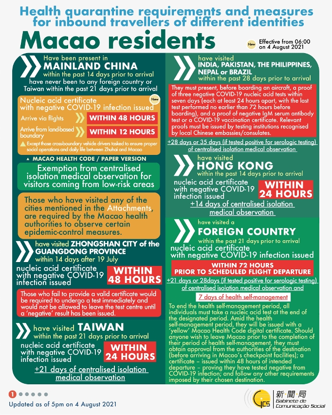 Health quarantine requirements and measures for inbound travellers of different identities.