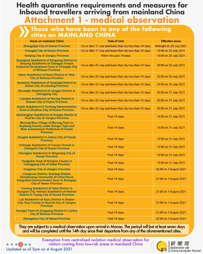 Health quarantine requirements and measures for inbound travellers of different identities.