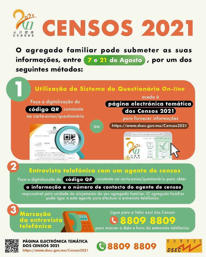 Censos 2021