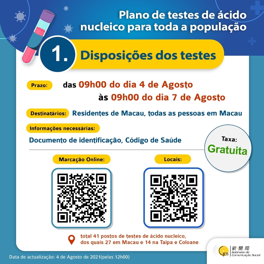 Disposições dos testes