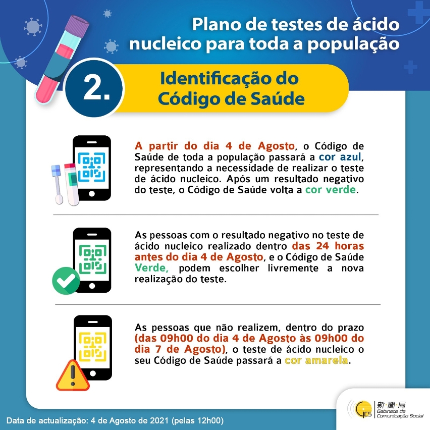 Identificação do Código de Saúde