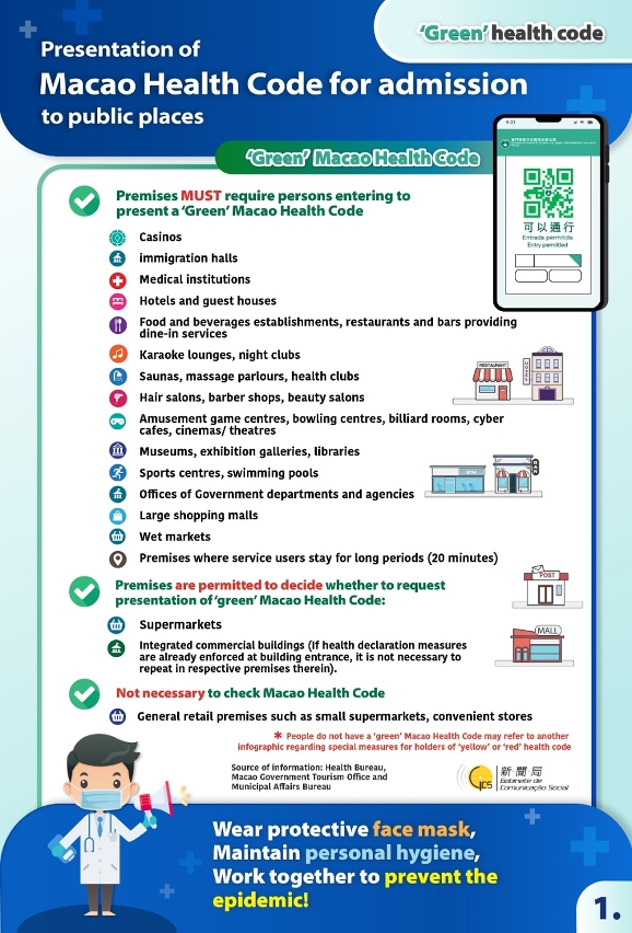 Green health code