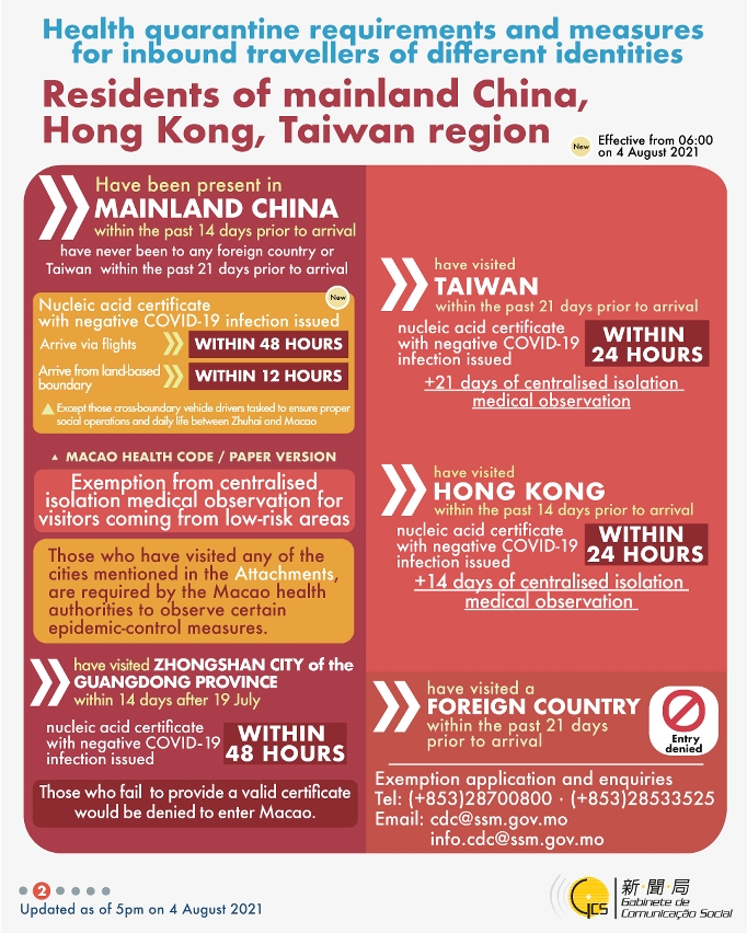 Health quarantine requirements and measures for inbound travellers of different identities.