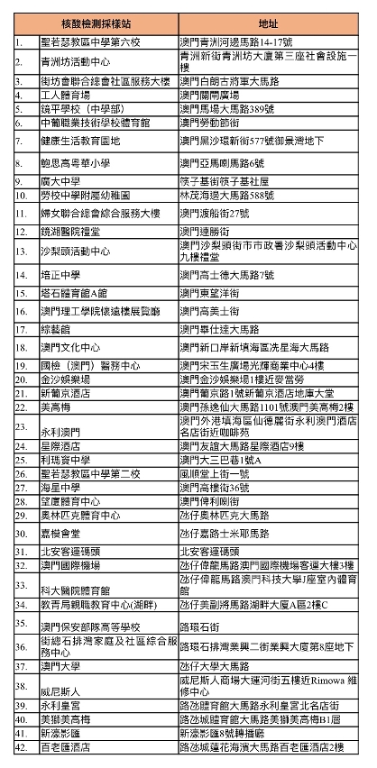 望廈體育中心大型社區疫苗接種站改用作全民核酸檢測站點