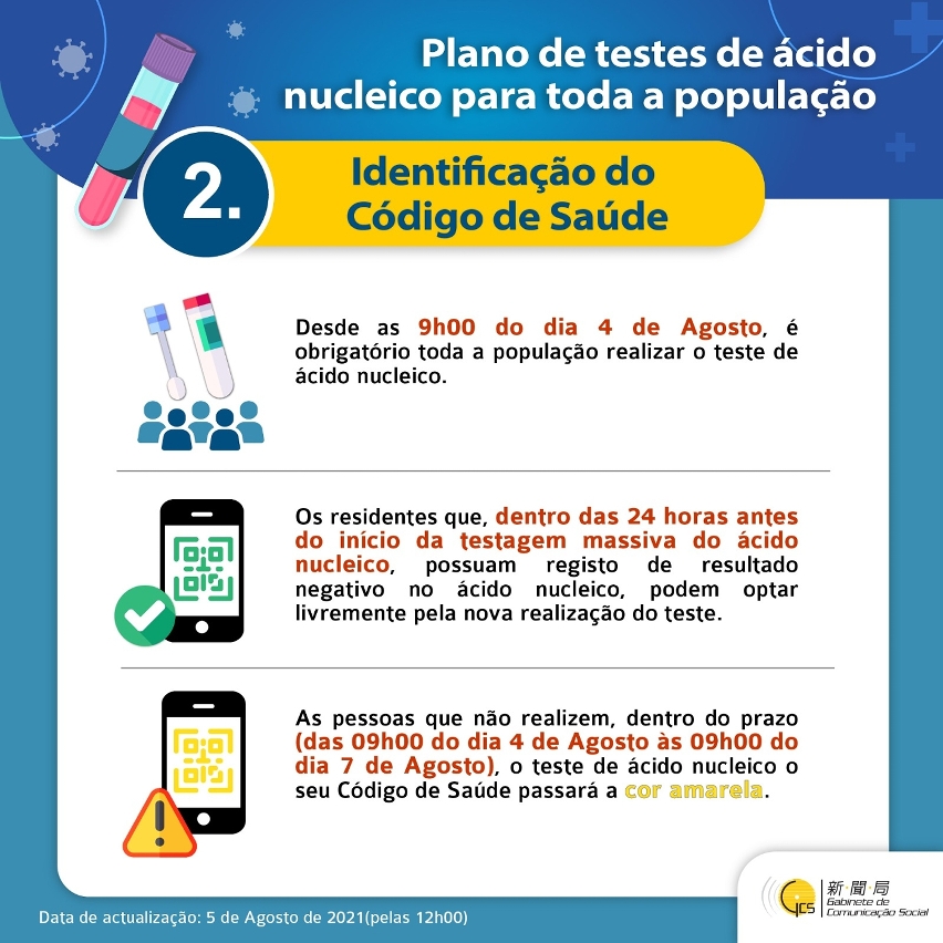 Identificação do Código de Saúde