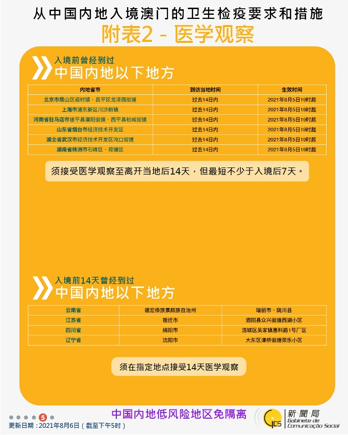 不同身份人士入境澳門衛生檢疫要求和措施