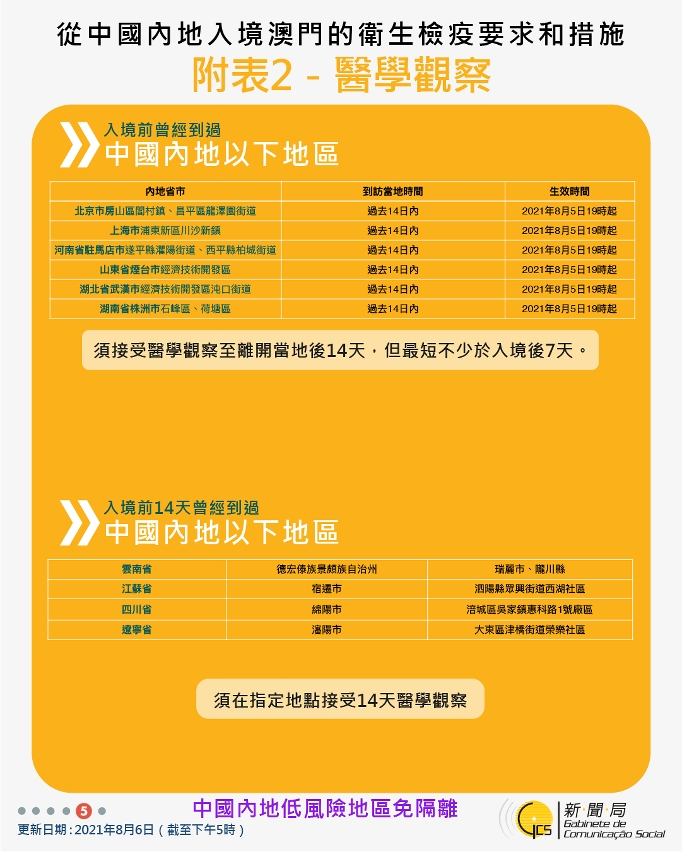 不同身份人士入境澳門衛生檢疫要求和措施