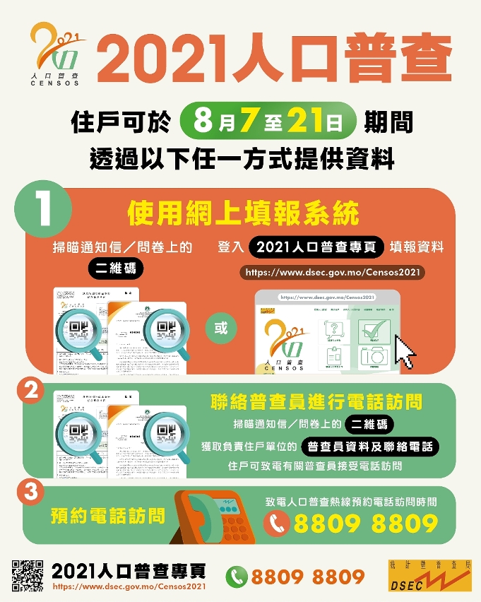 2021人口普查