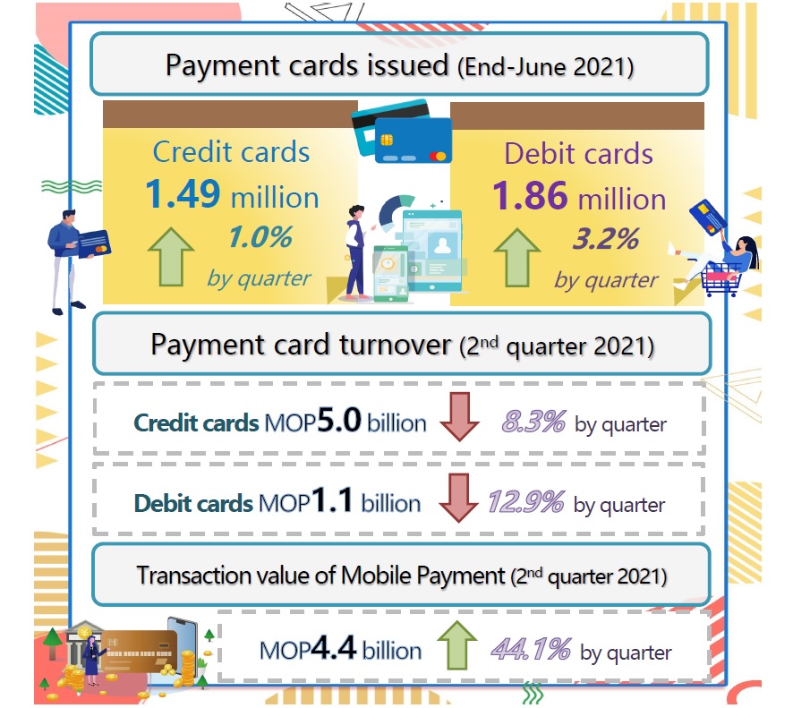 payment card and mobile payment statistics – 2nd quarter 2021