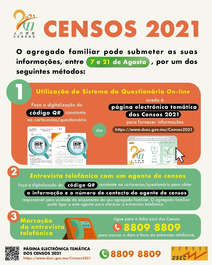 Censos 2021