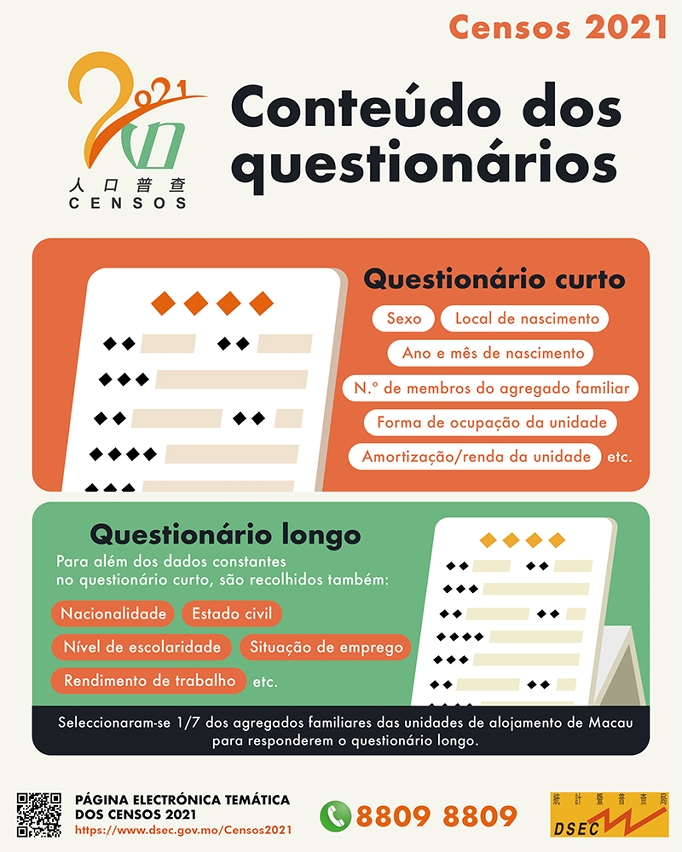 Censos 2021 - Contéudo dos questionários