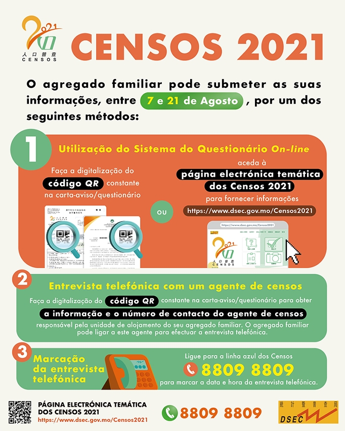 Censos 2021 - Métodos para o fornecimento de informação