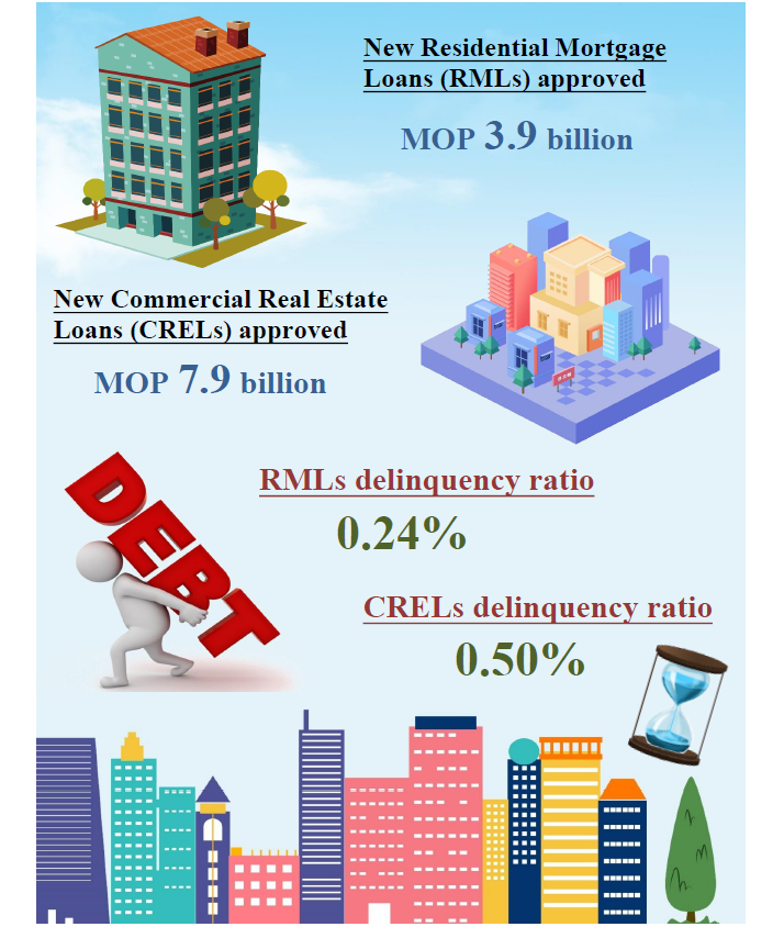 Mortgage loans statistics – June 2021