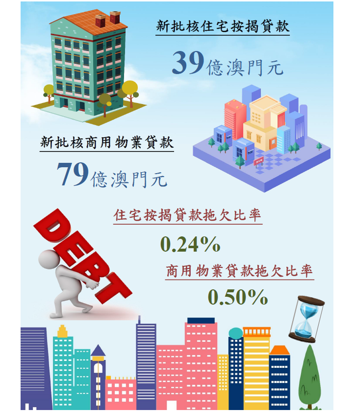2021年6月份物業按揭貸款統計