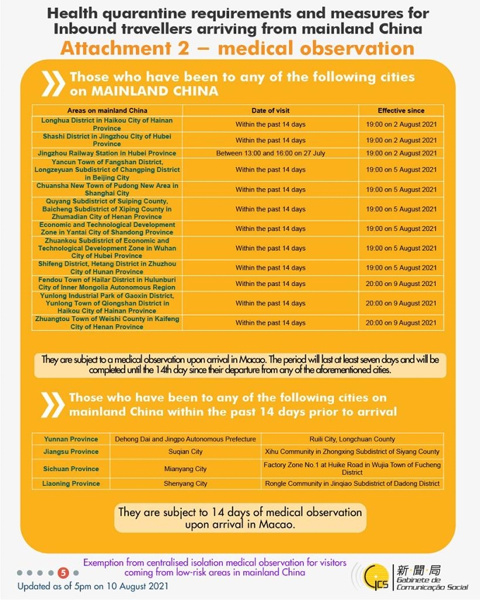 Health quarantine requirements and measures for inbound travellers of different identities. 