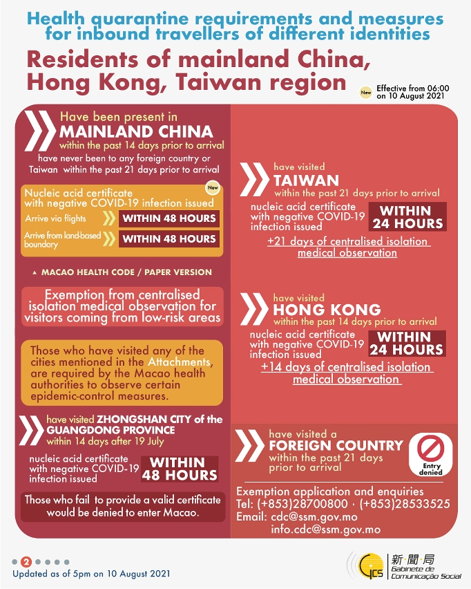 Health quarantine requirements and measures for inbound travellers of different identities. 