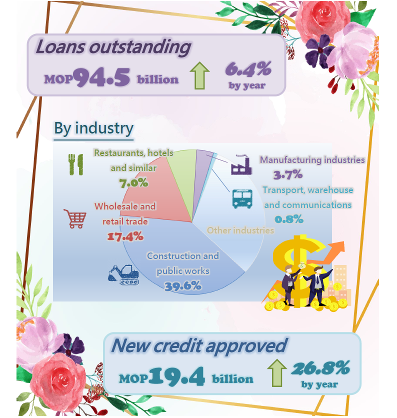 Small and medium-sized enterprise credit statistics -  First half of 2021