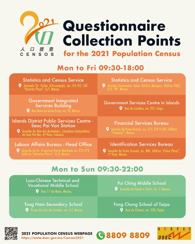 2021 Population Census - Questionnaire collection point