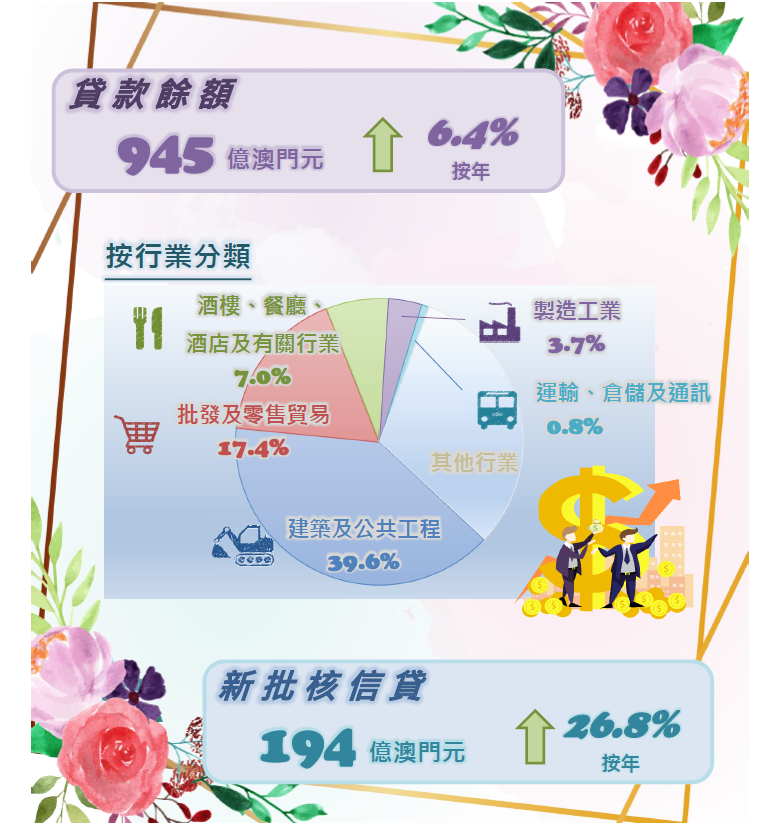 2021年上半年度中小企業信貸統計