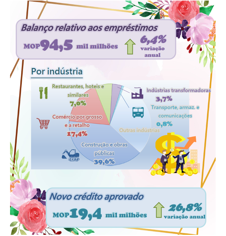 Estatísticas relativas aos créditos às pequenas e médias empresas -  1º Semestre de 2021