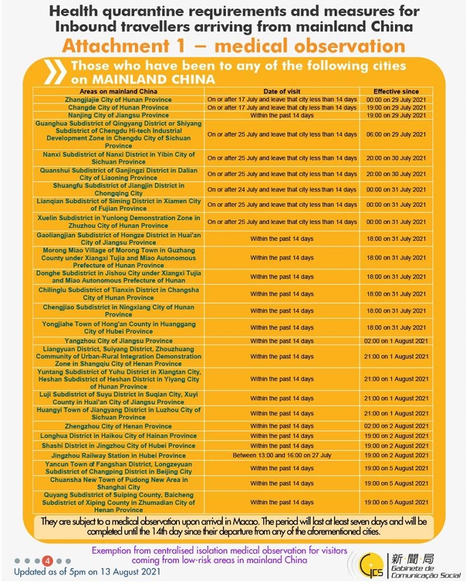 [infographic] 13 August 2021 health quarantine requirements and measures for inbound travellers