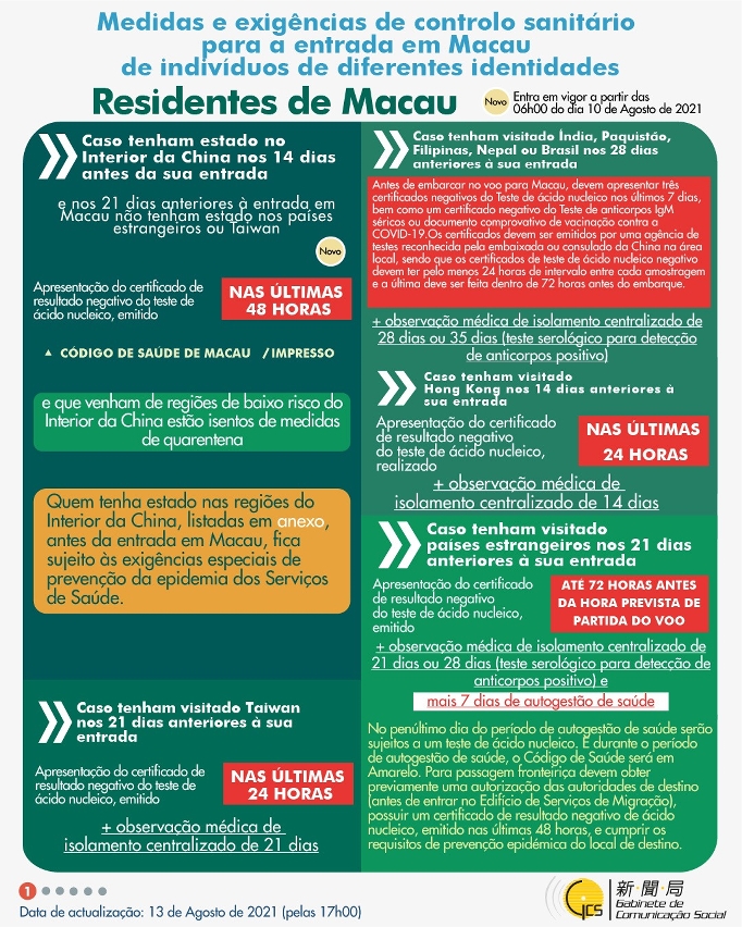 (Infografia)Medidas e exigências de controlo sanitário para a entrada em Macau de indivíduos de diferentes identidades, actualizadas no dia 13 de Agosto de 2021