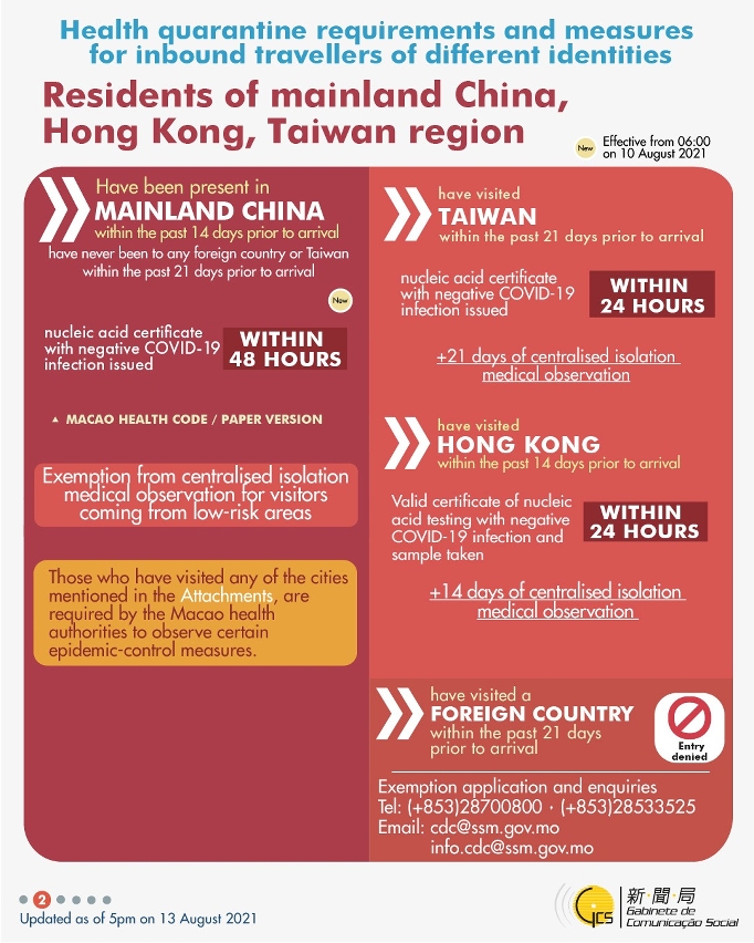 [infographic] 13 August 2021 health quarantine requirements and measures for inbound travellers