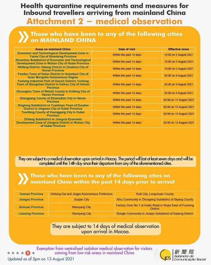 [infographic] 13 August 2021 health quarantine requirements and measures for inbound travellers