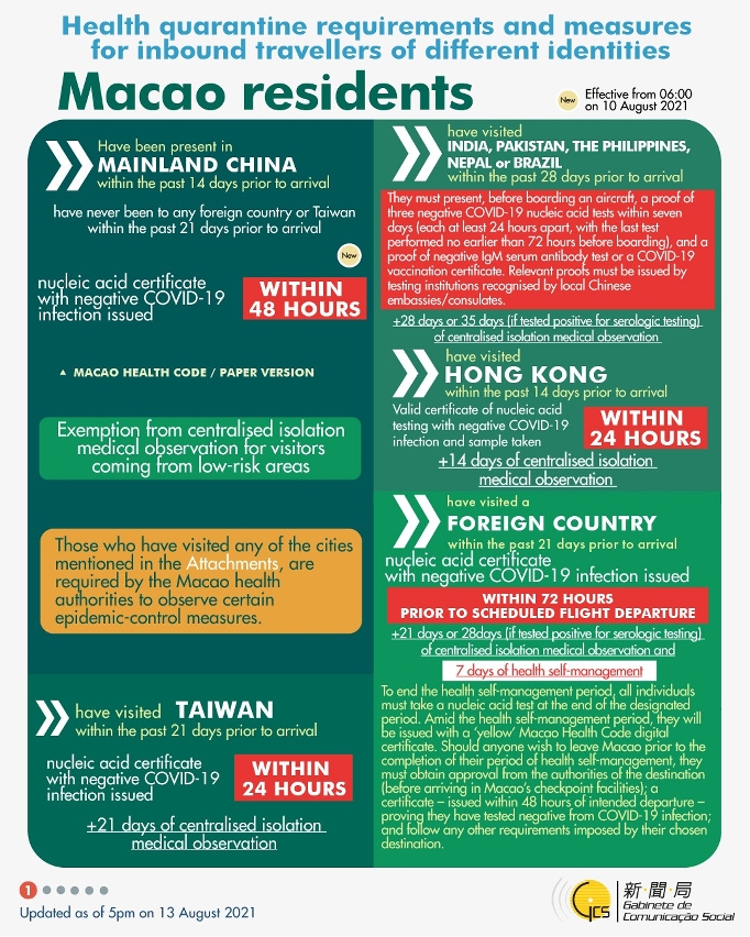 [infographic] 13 August 2021 health quarantine requirements and measures for inbound travellers