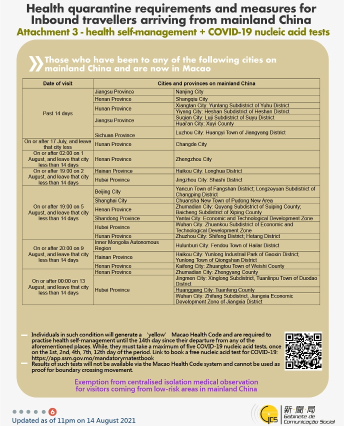 [infographic] 14 August 2021 health quarantine requirements and