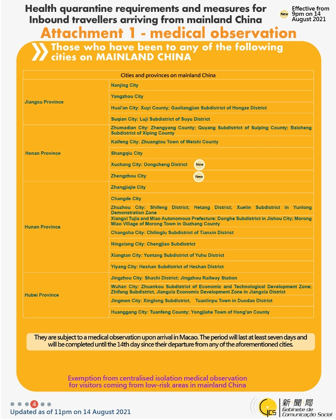 [infographic] 14 August 2021 health quarantine requirements and