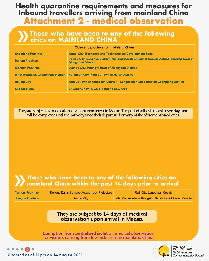 [infographic] 14 August 2021 health quarantine requirements and