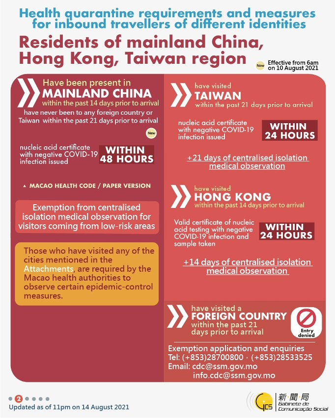 [infographic] 14 August 2021 health quarantine requirements and