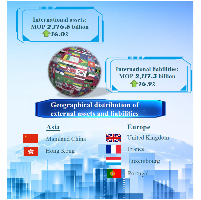 International banking statistics – June 2021