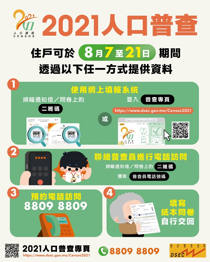 2021人口普查-提供資料方式