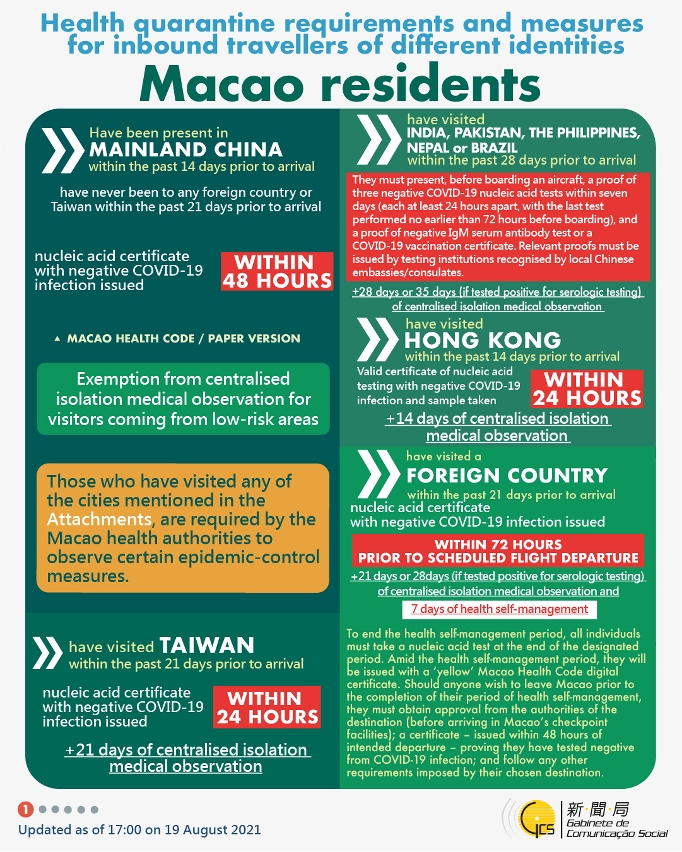 Health quarantine requirements and measures for inbound travellers of different identities.