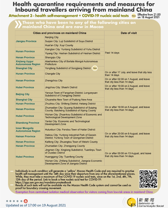 Health quarantine requirements and measures for inbound travellers of different identities.