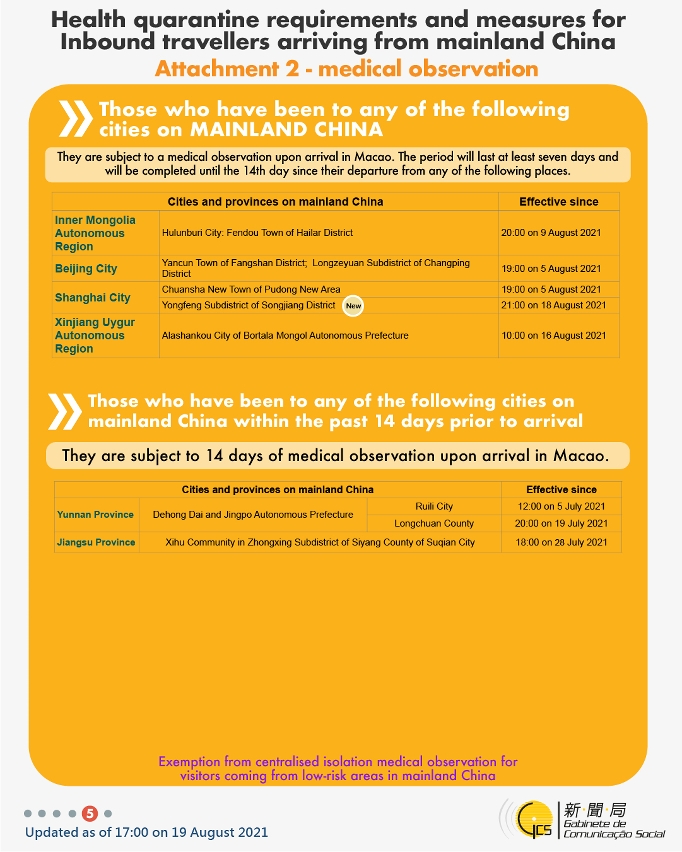 Health quarantine requirements and measures for inbound travellers of different identities.